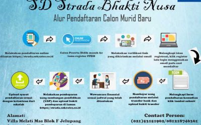 Penerimaan Peserta Didik Baru Tahun Pelajaran 2021-2022