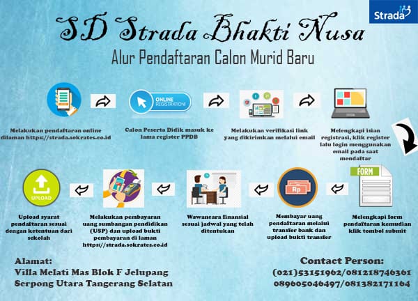 Penerimaan Peserta Didik Baru Tahun Pelajaran 2021-2022